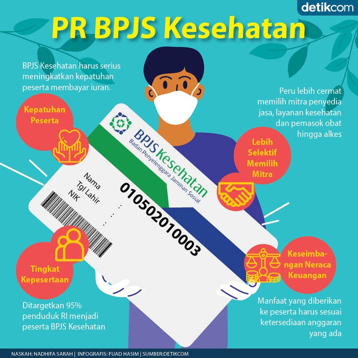 PR BPJS Kesehatan