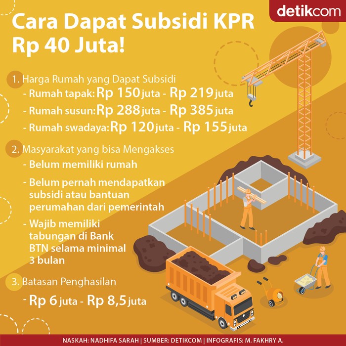 Tidak Mendapatkan Subsidi Kpr Btn