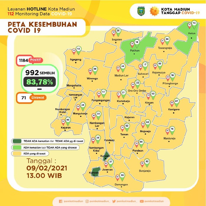 covid-19 di kota madiun