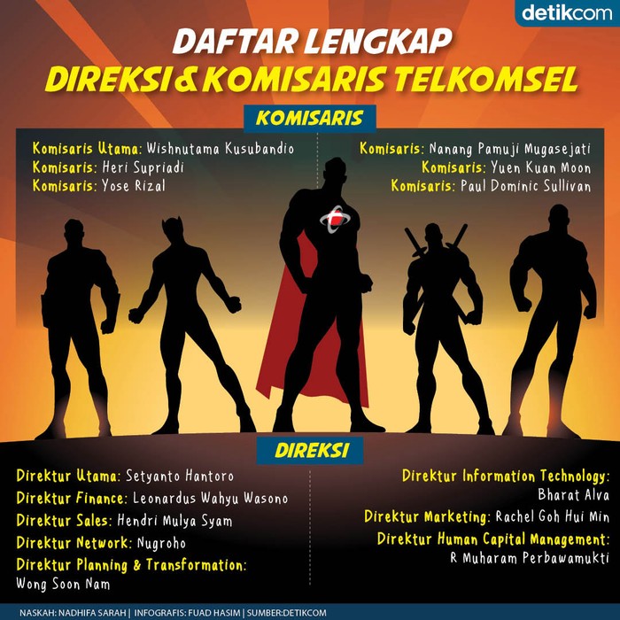Daftar lengkap direksi dan komisaris Telkomsel Daftar lengkap direksi dan komisaris Telkomsel