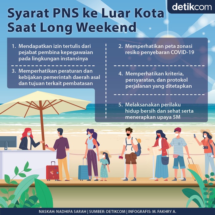 Inffografis syarat PNS boleh ke luar kota selama long weekend Imlek