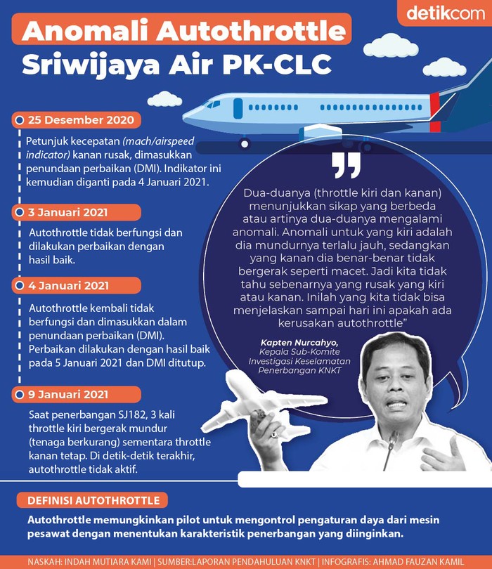 Infografis Anomali Autothrottle Sriwijaya Air Infografis Anomali Autothrottle Sriwijaya Air
