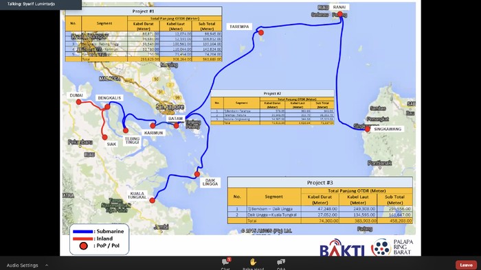 Kabel Optik Palapa Ring Barat