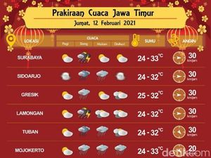 Libur Perayaan Imlek, Kota Surabaya Masih Dibayangi Hujan
