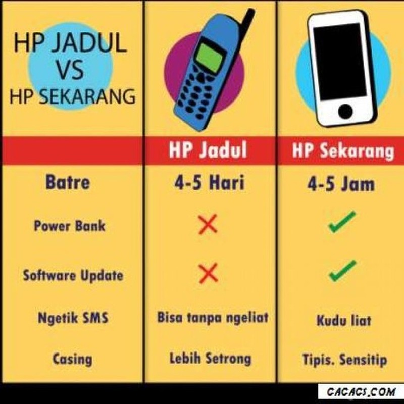 fotoinet meme ponsel jadul vs sekarang