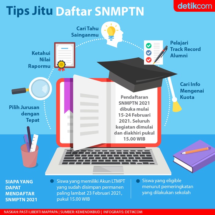 Infografis Tips Jitu Daftar SNMPTN Infografis Tips Jitu Daftar SNMPTN