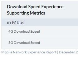Adu Kecepatan Internet 4G Operator Seluler Indonesia
