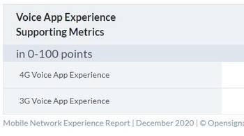 Pengalaman aplikasi suara metrik pendukung. Foto: Opensignal