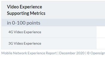 Pengalaman video metrik pendukung. Foto: Opensignal