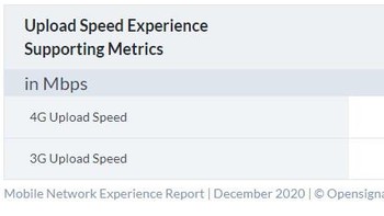 Pengalaman kecepatan internet unggah metrik pendukung. Foto: Opensignal