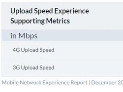 Adu Kecepatan Internet 4G Operator Seluler Indonesia