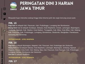 BMKG Prediksi Sejumlah Daerah di Jatim Diguyur Hujan Disertai Angin Kencang