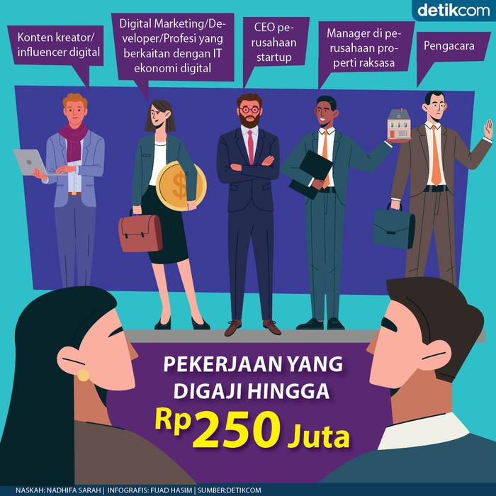 Gajian Rp 250 Juta Gajian Rp 250 Juta