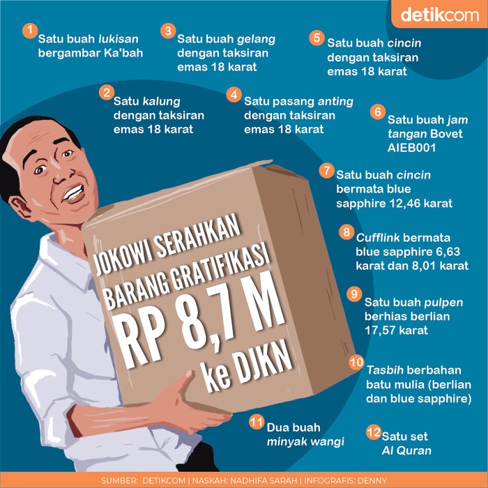 Jokowi Serahkan Barang Gratifikasi