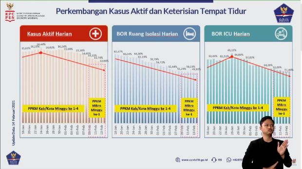 Grafik Kasus Aktif dan Keterisian Tempat Tidur