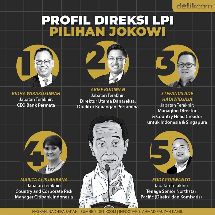 Direksi LPI