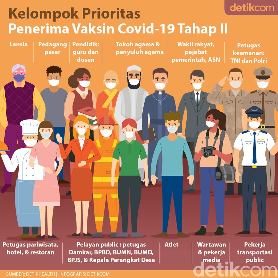 Termasuk Guru hingga Ojol, Ini Prioritas Vaksinasi COVID-19 Tahap Kedua Termasuk Guru hingga Ojol, Ini Prioritas Vaksinasi COVID-19 Tahap Kedua