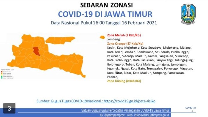 zona persebaran covid-19 di jatim