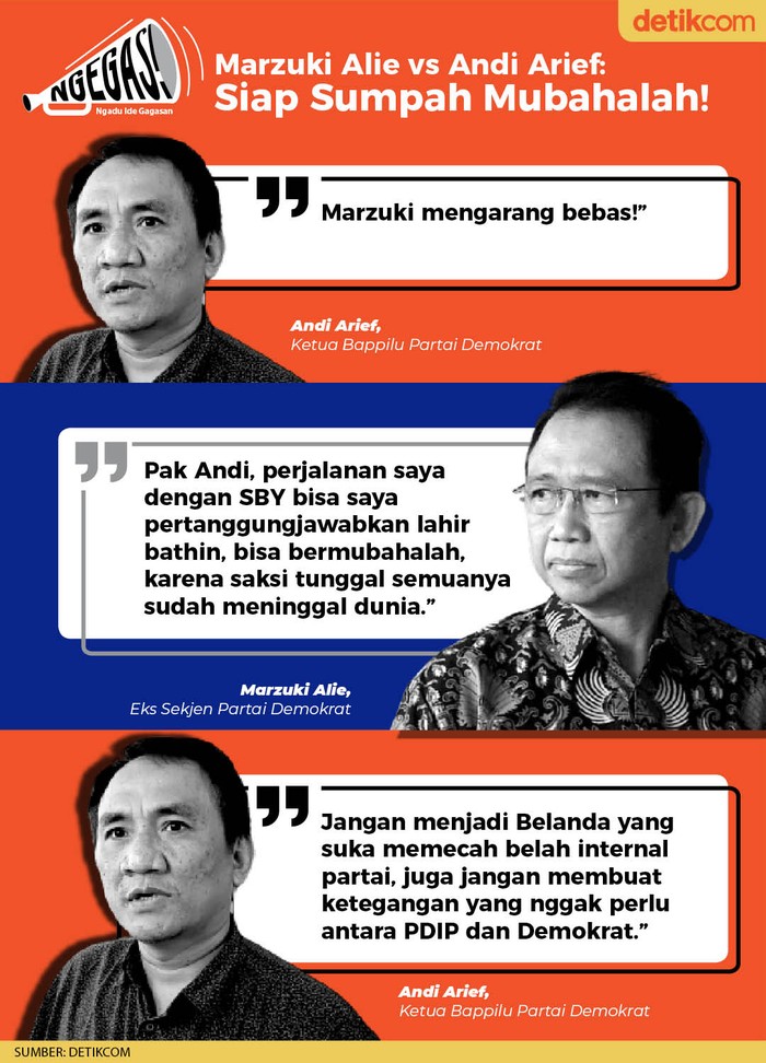 Andi Arief vs Marzuki Alie (Dok. Tim Infografis detikcom)