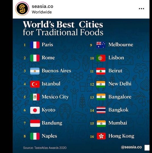 Bandung Raih Predikat Kota Terbaik Dunia untuk Makanan Tradisional