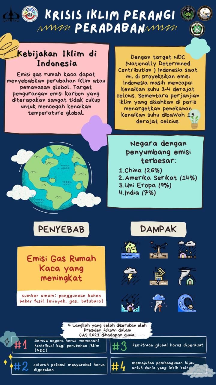 Pamflet Kepresma Universitas Trisakti soal krisis iklim. (Dok Kepresma Trisakti)