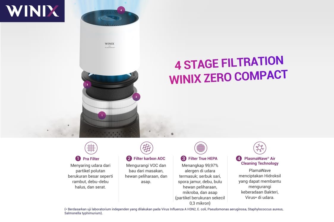 Winix Air Purifier
