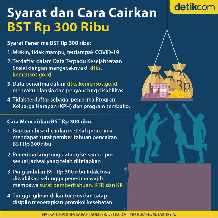BST Rp 300 ribu.
