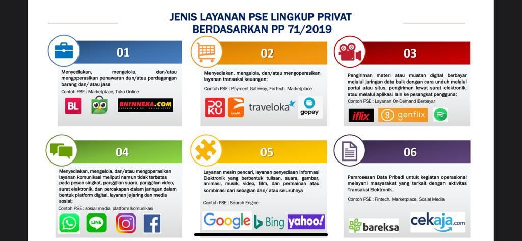 PSE Kominfo