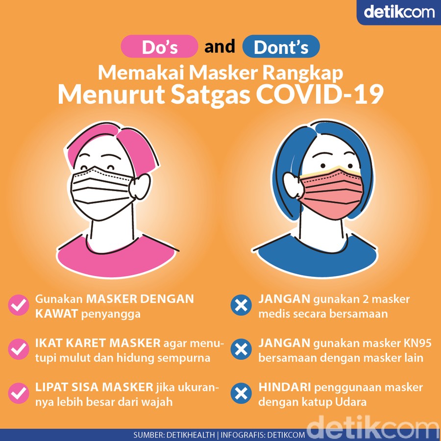 Lagi Ngetren Pakai Masker Rangkap, Begini Anjuran Satgas COVID-19 Lagi Ngetren Pakai Masker Rangkap, Begini Anjuran Satgas COVID-19