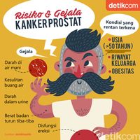 Risiko Dan Gejala Kanker Prostat, Laki-laki Wajib Tahu