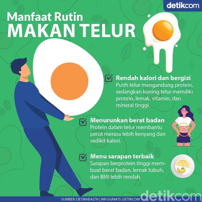 3 Manfaat Sarapan Telur Pagi Ini