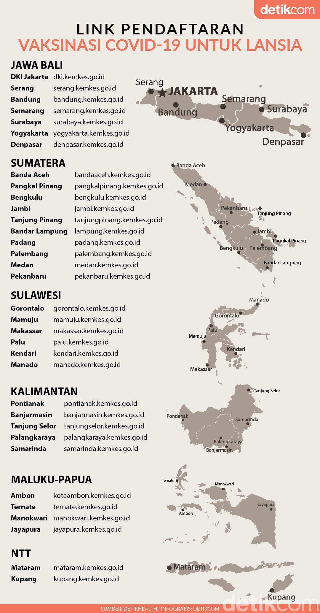 24++ Daftar vaksin surabaya 18 ideas in 2021 