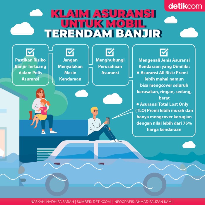 Kalim Ausransi Mobil yang Terendam Banjir Kalim Ausransi Mobil yang Terendam Banjir