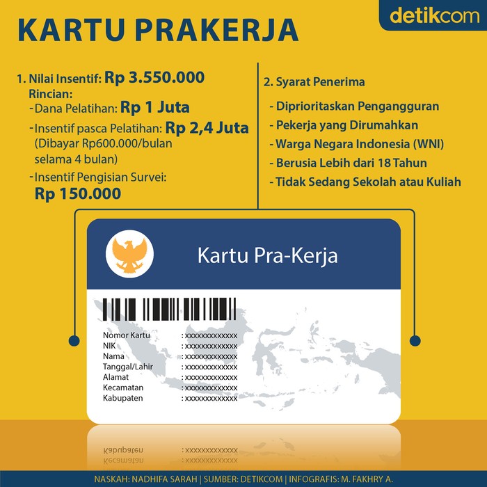 Fakta Kartu Prakerja yang Kamu Perlu Tahu