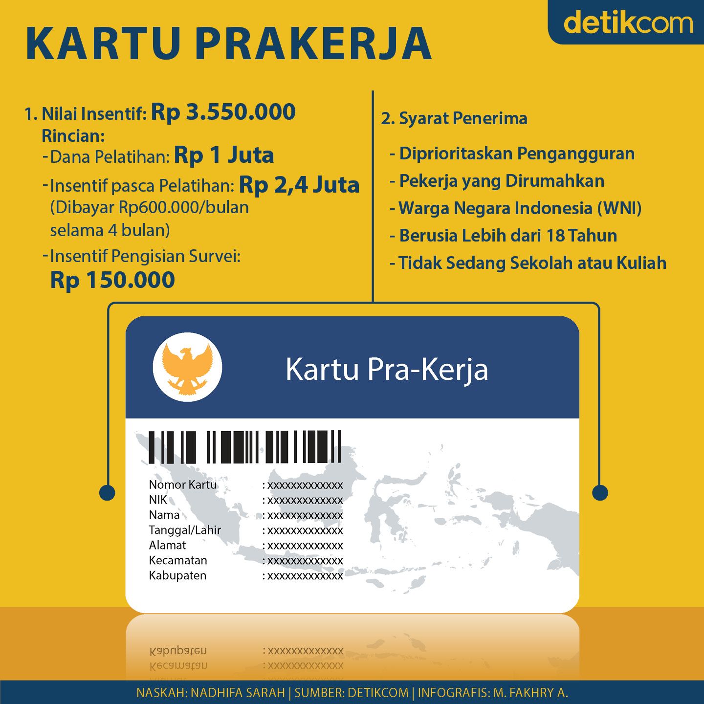 Serbu! Kartu Prakerja Gelombang 12 Resmi Dibuka