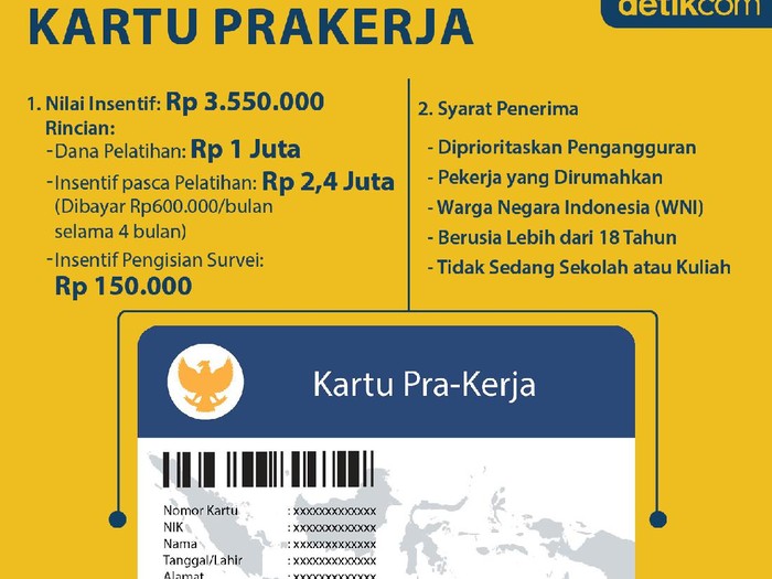 Kartu Prakerja