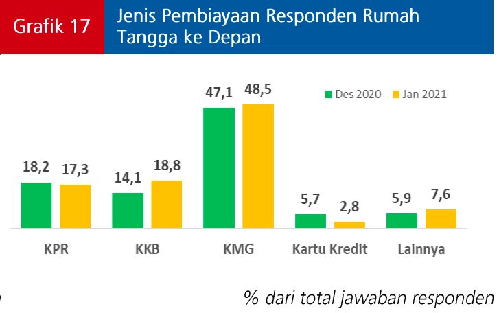 kredit
