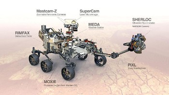 Perseverance dilengkapi 19 kamera, dan empat kamera tambahan untuk memandu saat proses pendaratan. Salah satu sistem kamera utamanya adalah Mastcam-Z, berfungsi mirip seperti mata manusia. Berbagai instrumennya termasuk perangkat penggalian akan meneliti jejak kehidupan purba di Planet Merah. Foto: NASA