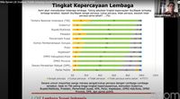 Lembaga Survei Indonesia – Newstempo