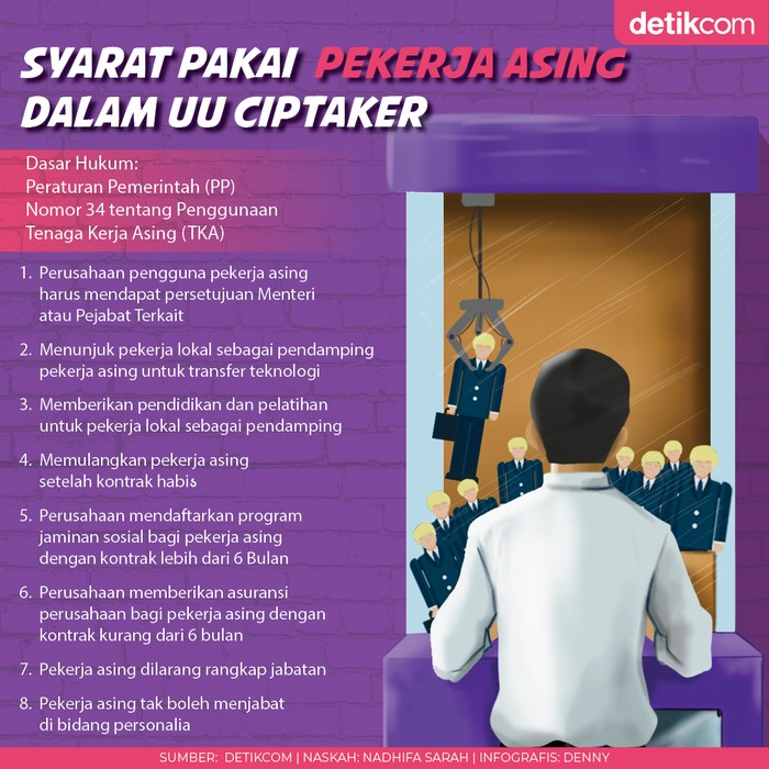 Tenaga Kerja Asing