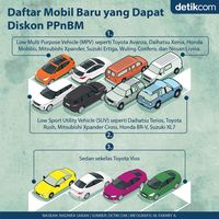 Diskon PPnBM Berkurang, Stok Kosong, Dan Anak Masuk Sekolah Bikin ...