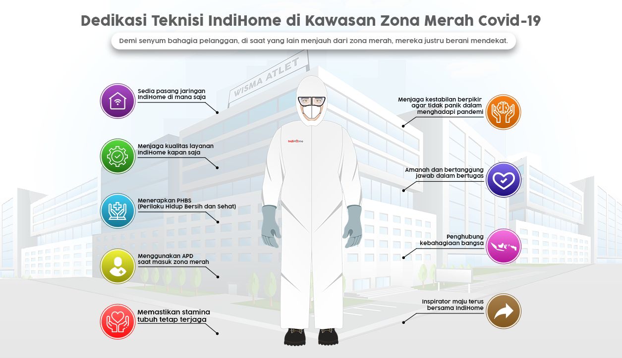 indihome