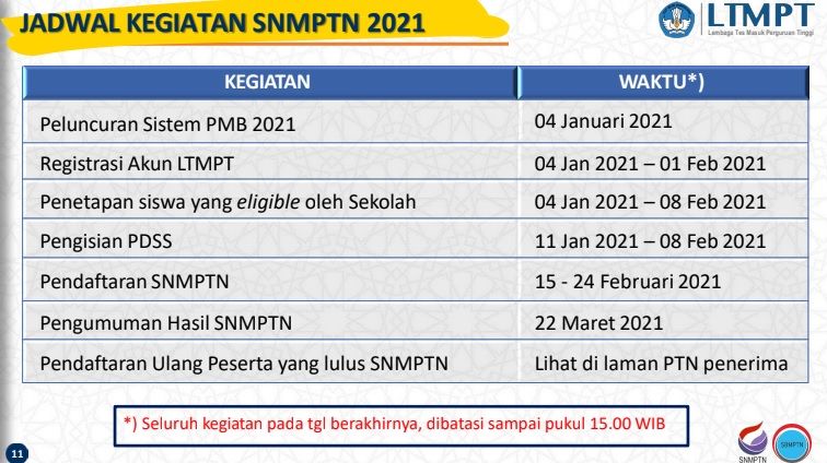 jadwal SNMPTN 2021