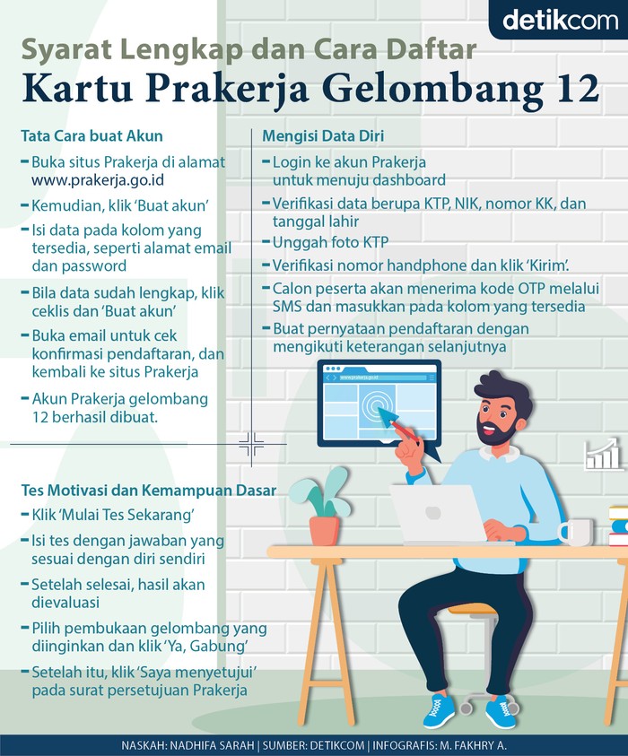 Syarat Lengkap Dan Cara Daftar Kartu Prakerja Gelombang 12<script async src=