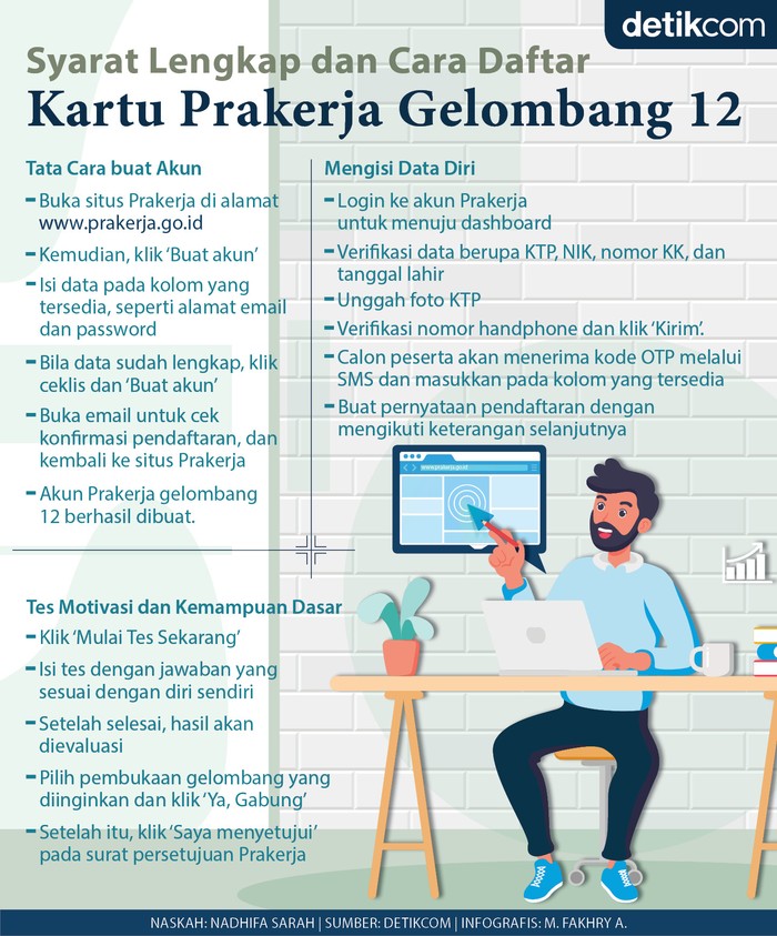 Syarat Lengkap Dan Cara Daftar Kartu Prakerja Gelombang 12