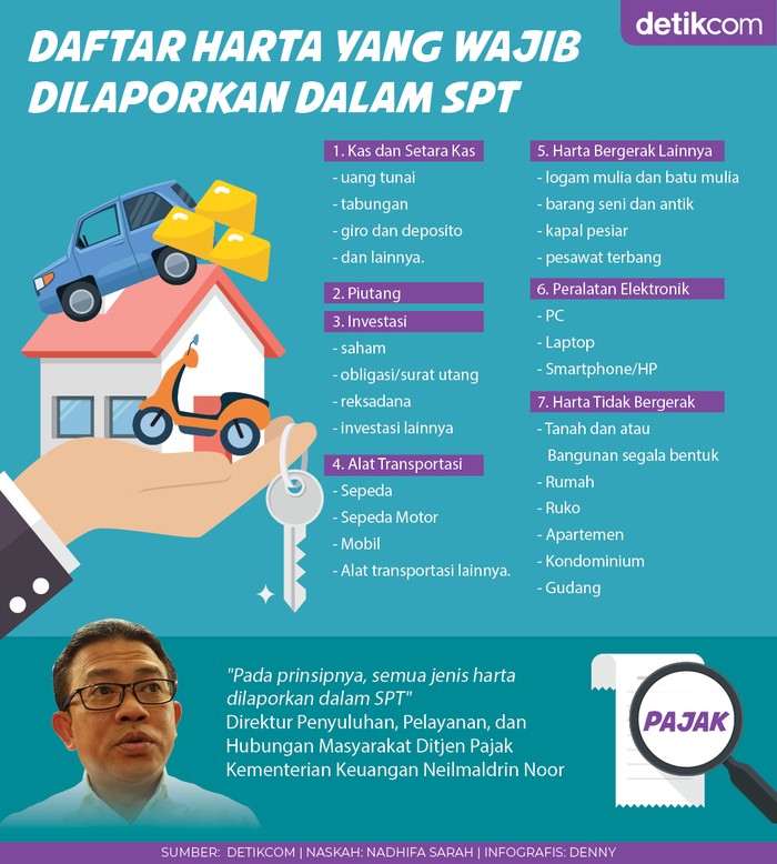 SPT Tahunan