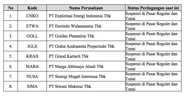 8 emiten suspensi di pasar reguler dan pasar tunai, BEI, 24 Februari 2021