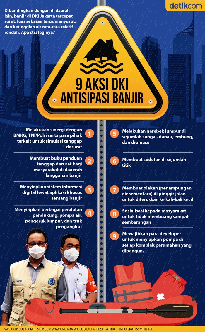 9 Aksi DKI Bikin Banjir Cepat Surut