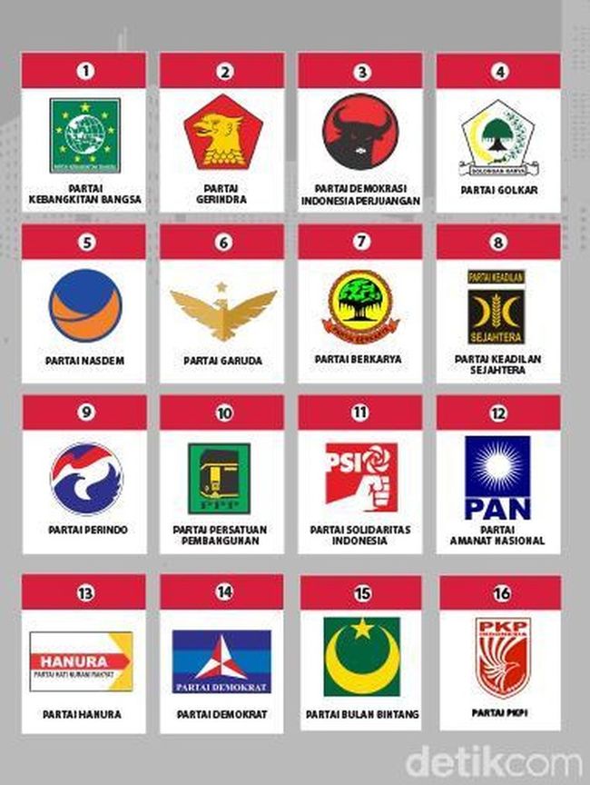 Ilustrasi partai politik (Andhika Akbaryansyah/detikcom)