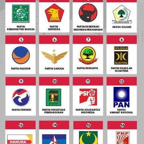 Ilustrasi partai politik (Andhika Akbaryansyah/detikcom)